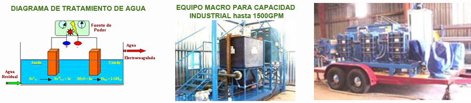 B.A. Biogestión Ambiental y WATER SERVICES